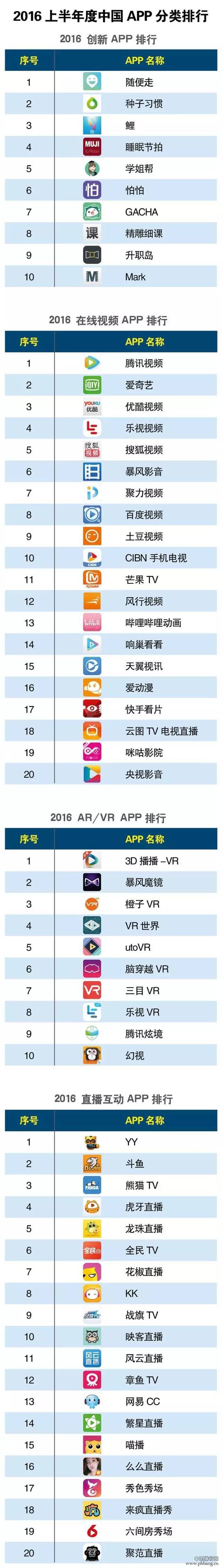 2016中国在线视频APP应用排行